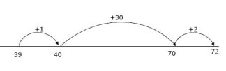 Mathematics / Computational Fluency