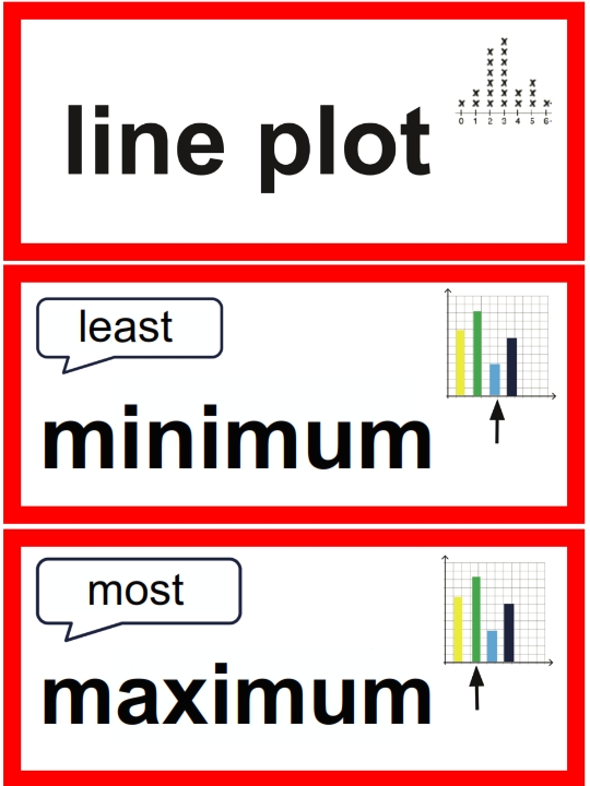 4th Grade Math Vocabulary Resources