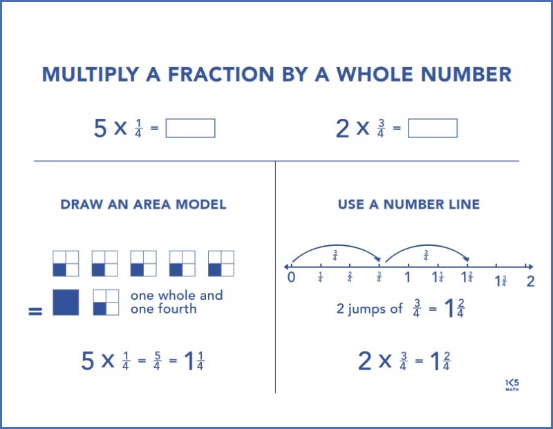 area model multiplication 4th grade anchor chart